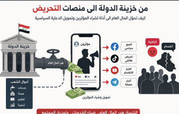كيف تحوّل المال العام.. إلى أداة لشراء المؤثرين وتمويل الدعاية السياسية