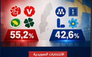 السويد على أبواب انتخابات 2026 .. انتخابات مفتوحة على تحولات اليمين.. وأسئلة الرفاه ومستقبل الديمقراطية الاجتماعية